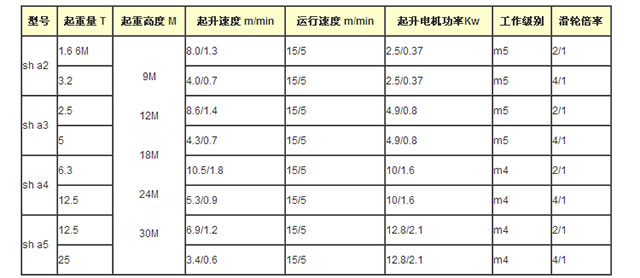 开云体育
,长沙电动葫芦,长沙钢丝绳,电子吊秤哪里的好