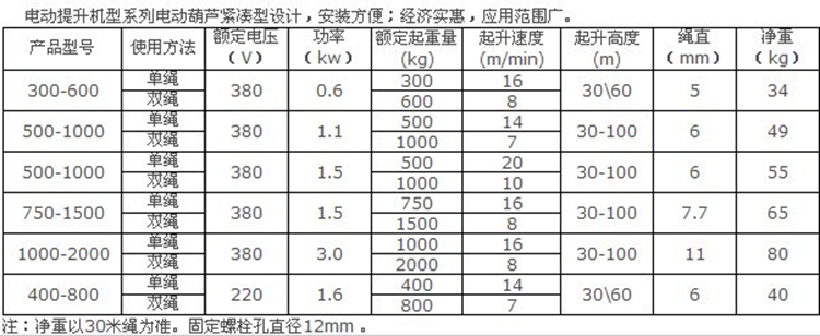 开云体育
,长沙电动葫芦,长沙钢丝绳,电子吊秤哪里的好