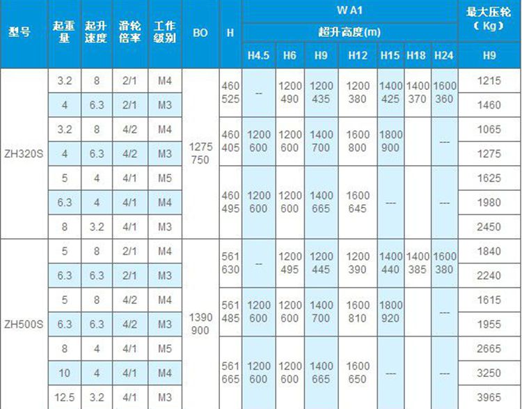 开云体育
,长沙电动葫芦,长沙钢丝绳,电子吊秤哪里的好