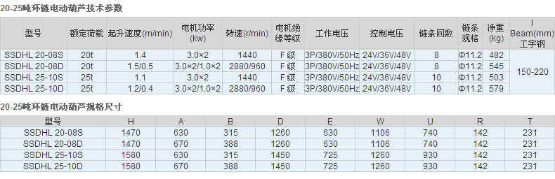 开云体育
,长沙电动葫芦,长沙钢丝绳,电子吊秤哪里的好
