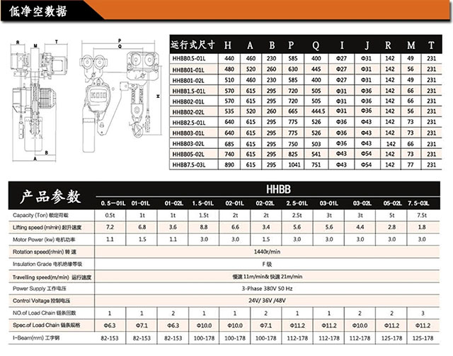 开云体育
,长沙电动葫芦,长沙钢丝绳,电子吊秤哪里的好