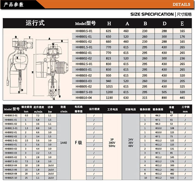 开云体育
,长沙电动葫芦,长沙钢丝绳,电子吊秤哪里的好