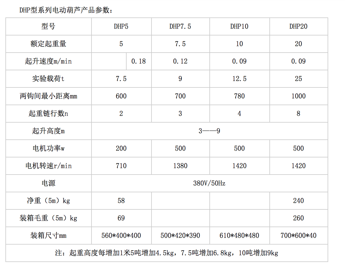 开云体育
,长沙电动葫芦,长沙钢丝绳,电子吊秤哪里的好