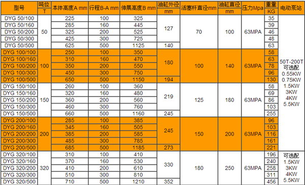 开云体育
,长沙电动葫芦,长沙钢丝绳,电子吊秤哪里的好