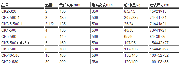 开云体育
,长沙电动葫芦,长沙钢丝绳,电子吊秤哪里的好