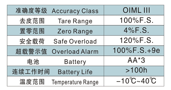 开云体育
,长沙电动葫芦,长沙钢丝绳,电子吊秤哪里的好