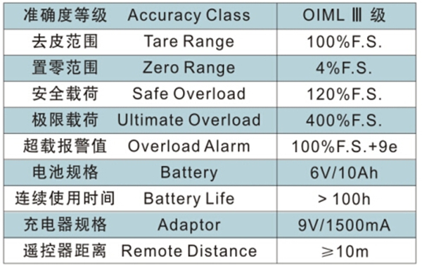 开云体育
,长沙电动葫芦,长沙钢丝绳,电子吊秤哪里的好