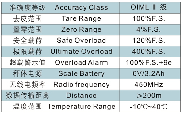 开云体育
,长沙电动葫芦,长沙钢丝绳,电子吊秤哪里的好