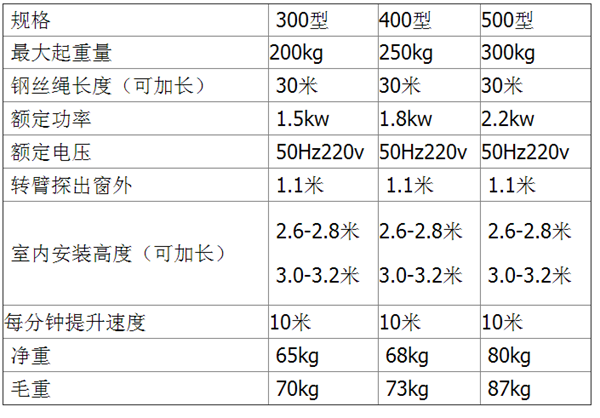 开云体育
,长沙电动葫芦,长沙钢丝绳,电子吊秤哪里的好