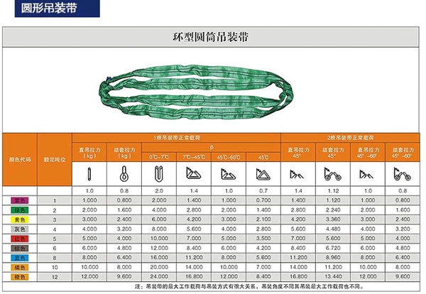 开云体育
,长沙电动葫芦,长沙钢丝绳,电子吊秤哪里的好