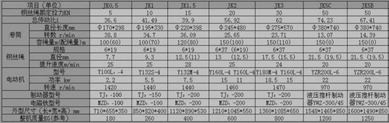 开云体育
,长沙电动葫芦,长沙钢丝绳,电子吊秤哪里的好