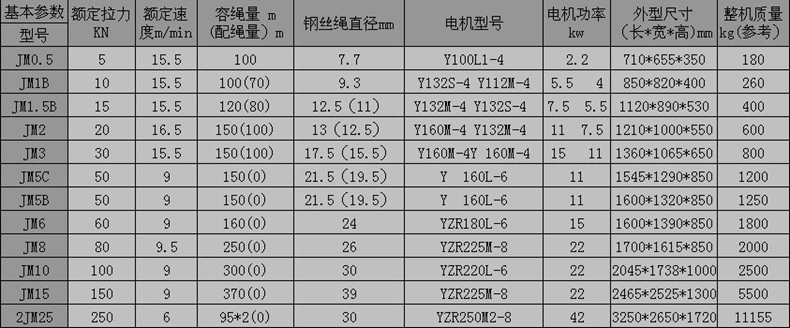 开云体育
,长沙电动葫芦,长沙钢丝绳,电子吊秤哪里的好